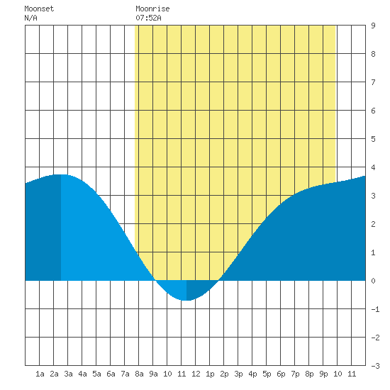 Kanaga Bay tide chart for Saturday, April 18, 2026