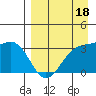 Kanaga Bay tide chart for Saturday, April 18, 2026