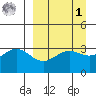 Kanaga Bay tide chart for Wednesday, April 1, 2026