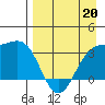 Kanaga Bay tide chart for Monday, April 20, 2026