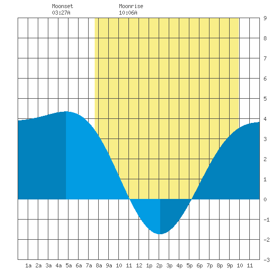 Kanaga Bay tide chart for Tuesday, April 21, 2026