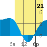 Kanaga Bay tide chart for Tuesday, April 21, 2026