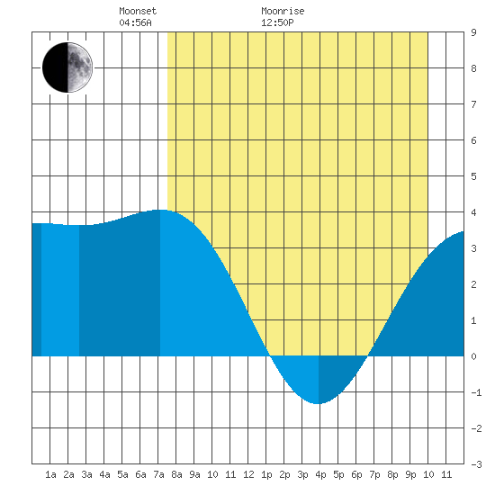 Kanaga Bay tide chart for Thursday, April 23, 2026