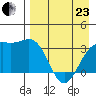Kanaga Bay tide chart for Thursday, April 23, 2026