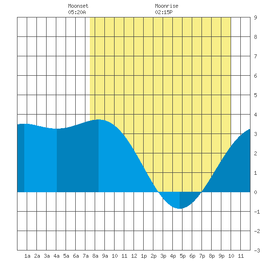 Kanaga Bay tide chart for Friday, April 24, 2026