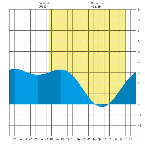 Kanaga Bay tide chart for Saturday, April 25, 2026