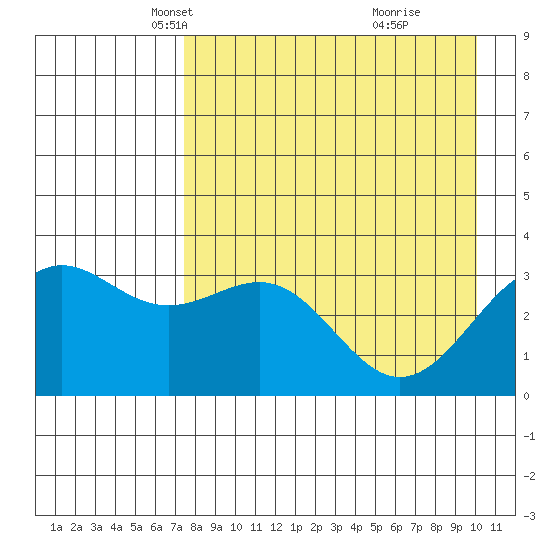 Kanaga Bay tide chart for Sunday, April 26, 2026