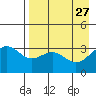 Kanaga Bay tide chart for Monday, April 27, 2026