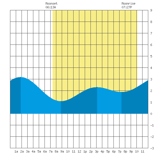 Kanaga Bay tide chart for Tuesday, April 28, 2026