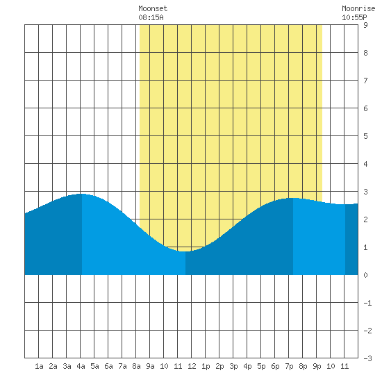 Kanaga Bay tide chart for Thursday, April 2, 2026