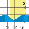 Kanaga Bay tide chart for Thursday, April 2, 2026
