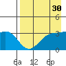 Kanaga Bay tide chart for Thursday, April 30, 2026