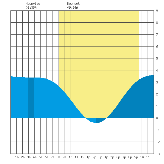 Kanaga Bay tide chart for Monday, April 6, 2026