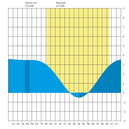 Kanaga Bay tide chart for Tuesday, April 7, 2026