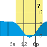 Kanaga Bay tide chart for Tuesday, April 7, 2026