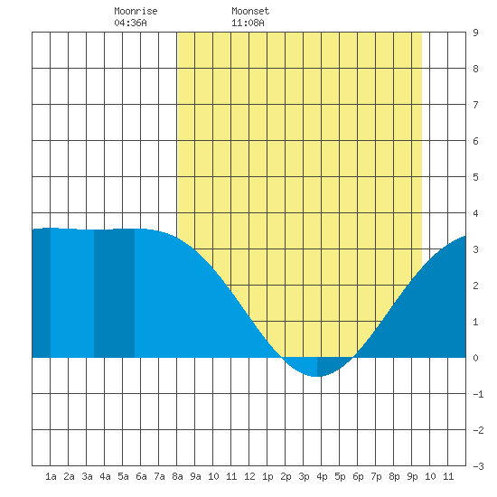 Kanaga Bay tide chart for Wednesday, April 8, 2026