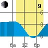 Kanaga Bay tide chart for Thursday, April 9, 2026