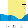 Kanaga Bay tide chart for Monday, May 11, 2026