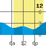 Kanaga Bay tide chart for Tuesday, May 12, 2026
