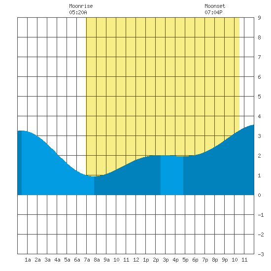 Kanaga Bay tide chart for Wednesday, May 13, 2026