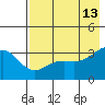 Kanaga Bay tide chart for Wednesday, May 13, 2026