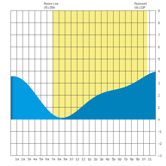 Kanaga Bay tide chart for Thursday, May 14, 2026