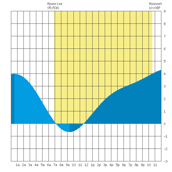 Kanaga Bay tide chart for Friday, May 15, 2026