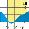 Kanaga Bay tide chart for Friday, May 15, 2026