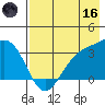Kanaga Bay tide chart for Saturday, May 16, 2026