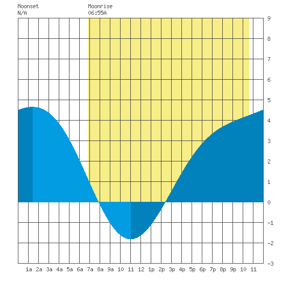 Kanaga Bay tide chart for Sunday, May 17, 2026