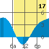 Kanaga Bay tide chart for Sunday, May 17, 2026