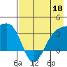 Kanaga Bay tide chart for Monday, May 18, 2026