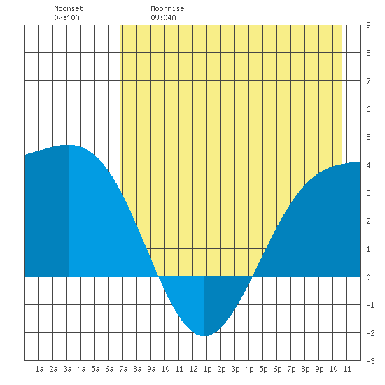 Kanaga Bay tide chart for Tuesday, May 19, 2026
