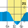 Kanaga Bay tide chart for Thursday, May 21, 2026