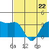 Kanaga Bay tide chart for Friday, May 22, 2026