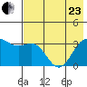 Kanaga Bay tide chart for Saturday, May 23, 2026
