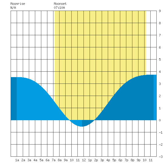 Kanaga Bay tide chart for Saturday, May 2, 2026