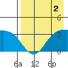 Kanaga Bay tide chart for Saturday, May 2, 2026