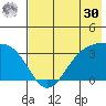 Kanaga Bay tide chart for Saturday, May 30, 2026