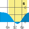 Kanaga Bay tide chart for Wednesday, May 6, 2026