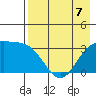 Kanaga Bay tide chart for Thursday, May 7, 2026