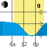 Kanaga Bay tide chart for Saturday, May 9, 2026