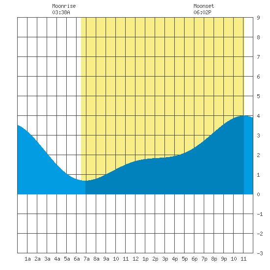 Kanaga Bay tide chart for Wednesday, June 10, 2026