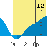Kanaga Bay tide chart for Friday, June 12, 2026