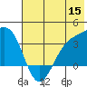 Kanaga Bay tide chart for Monday, June 15, 2026