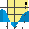 Kanaga Bay tide chart for Tuesday, June 16, 2026