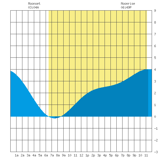 Kanaga Bay tide chart for Wednesday, June 24, 2026