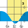 Kanaga Bay tide chart for Wednesday, June 3, 2026