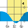 Kanaga Bay tide chart for Thursday, June 4, 2026