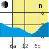 Kanaga Bay tide chart for Monday, June 8, 2026